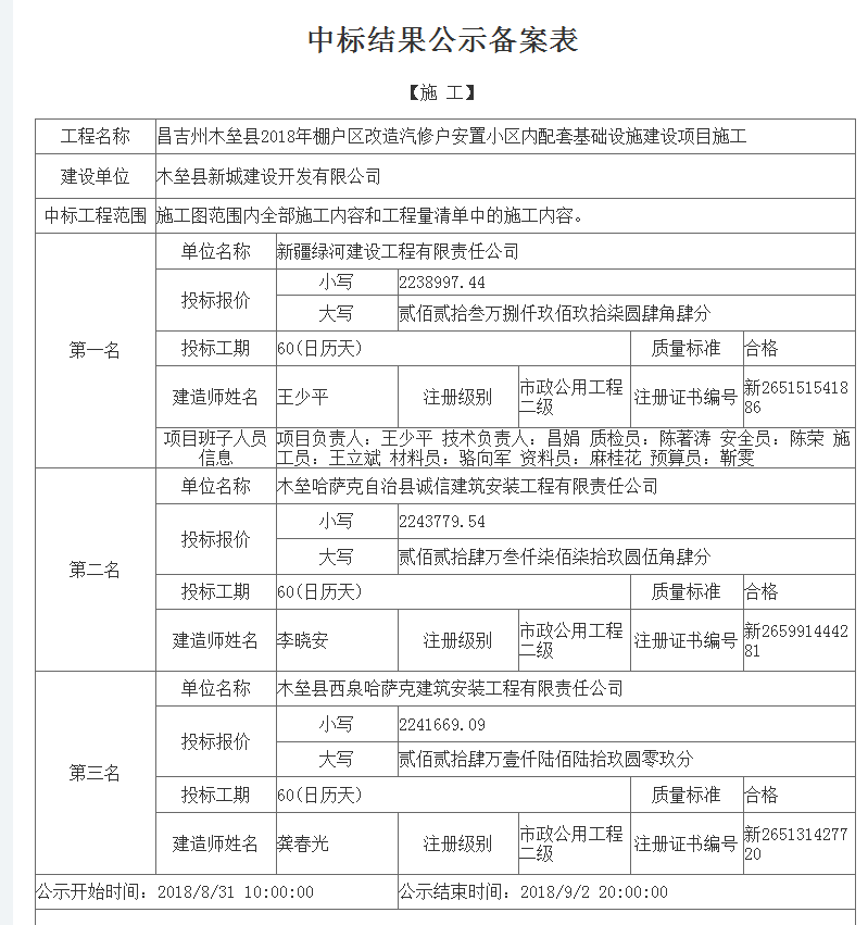 8.31昌吉州木垒县2018年棚户区改造汽修户安置小区内配套基础设施建设项目.png